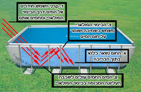 כיסוי סולארי צף